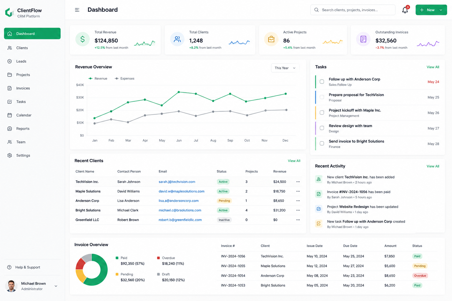 CRM Dashboard Project