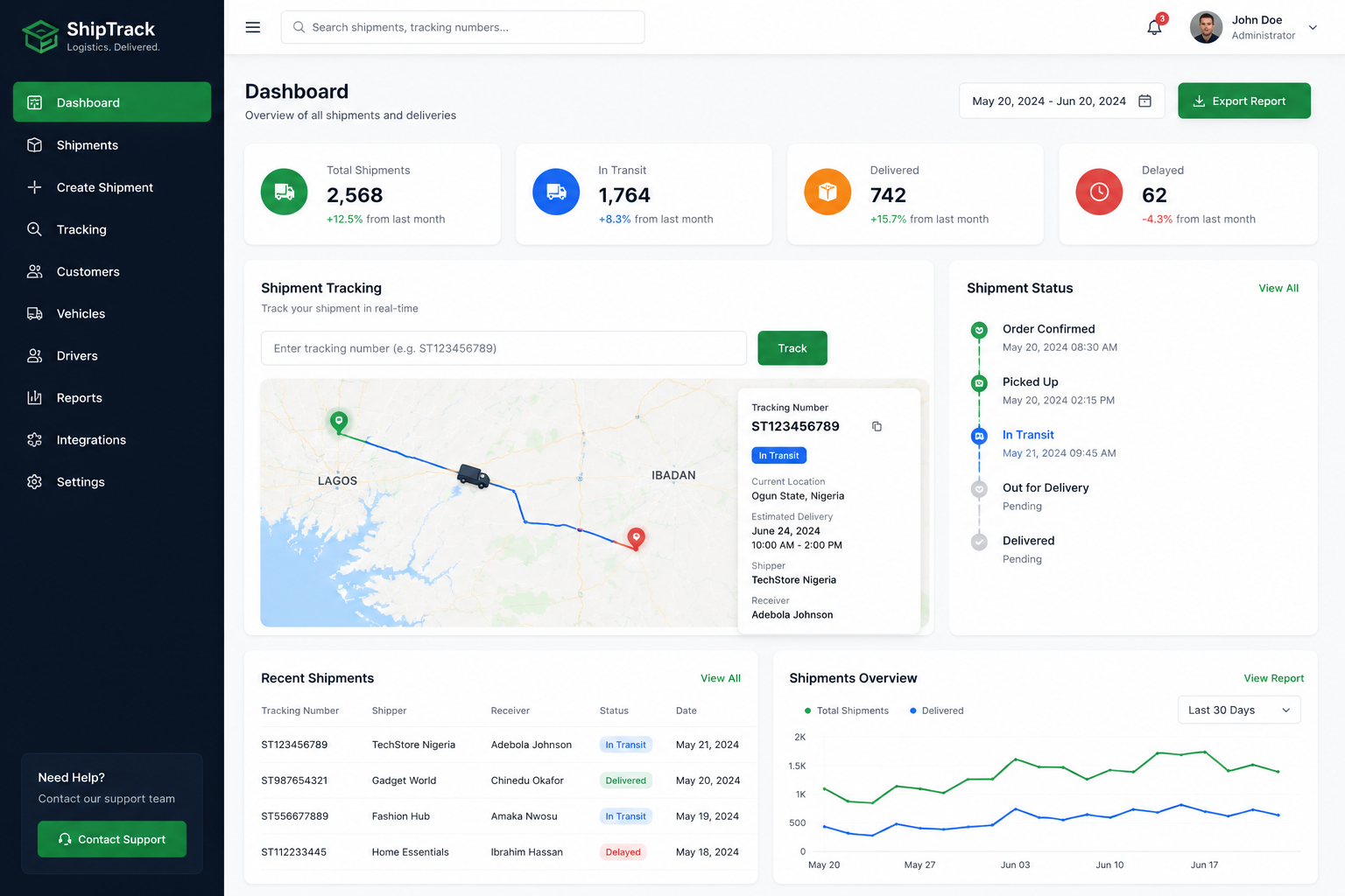 WordPress Theme Project